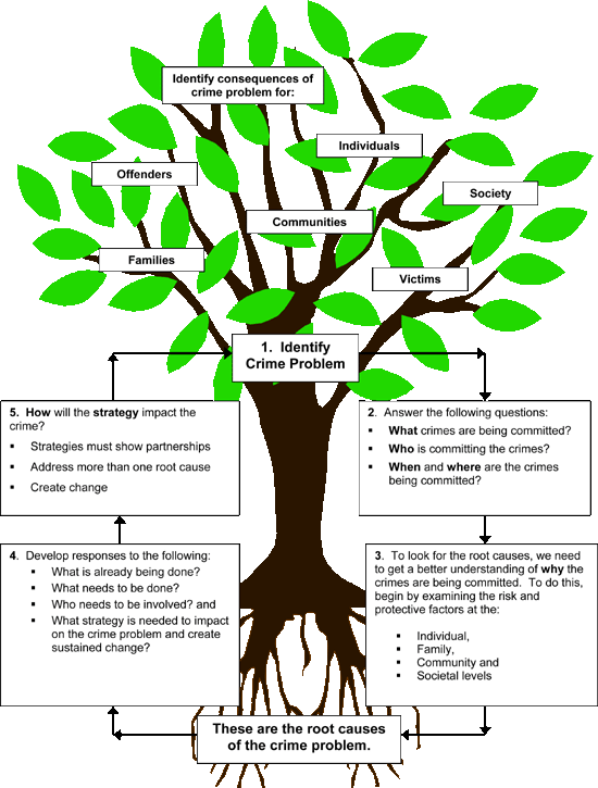 Risk And Protective Factors Chart