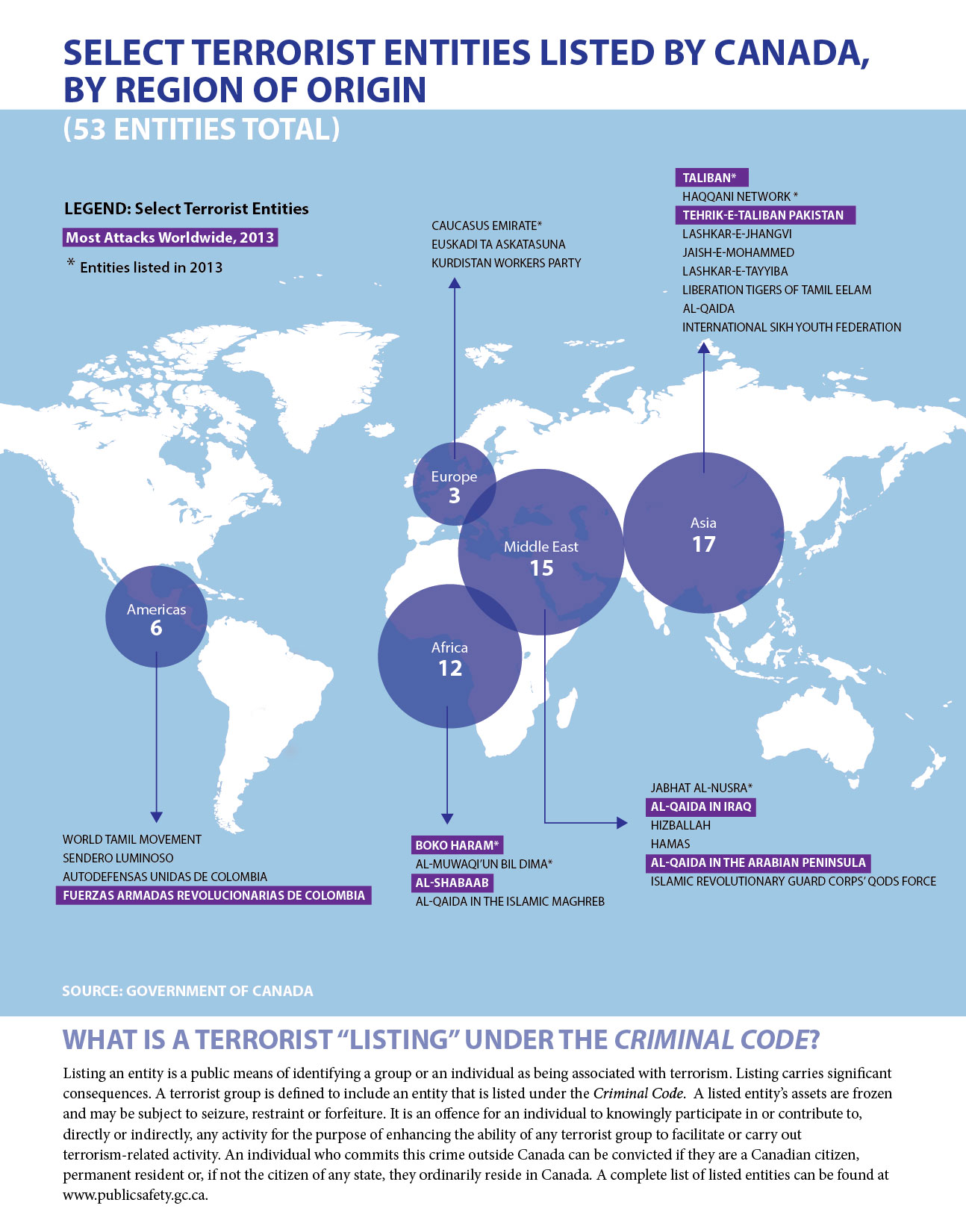 Terrorist Entities Graphic