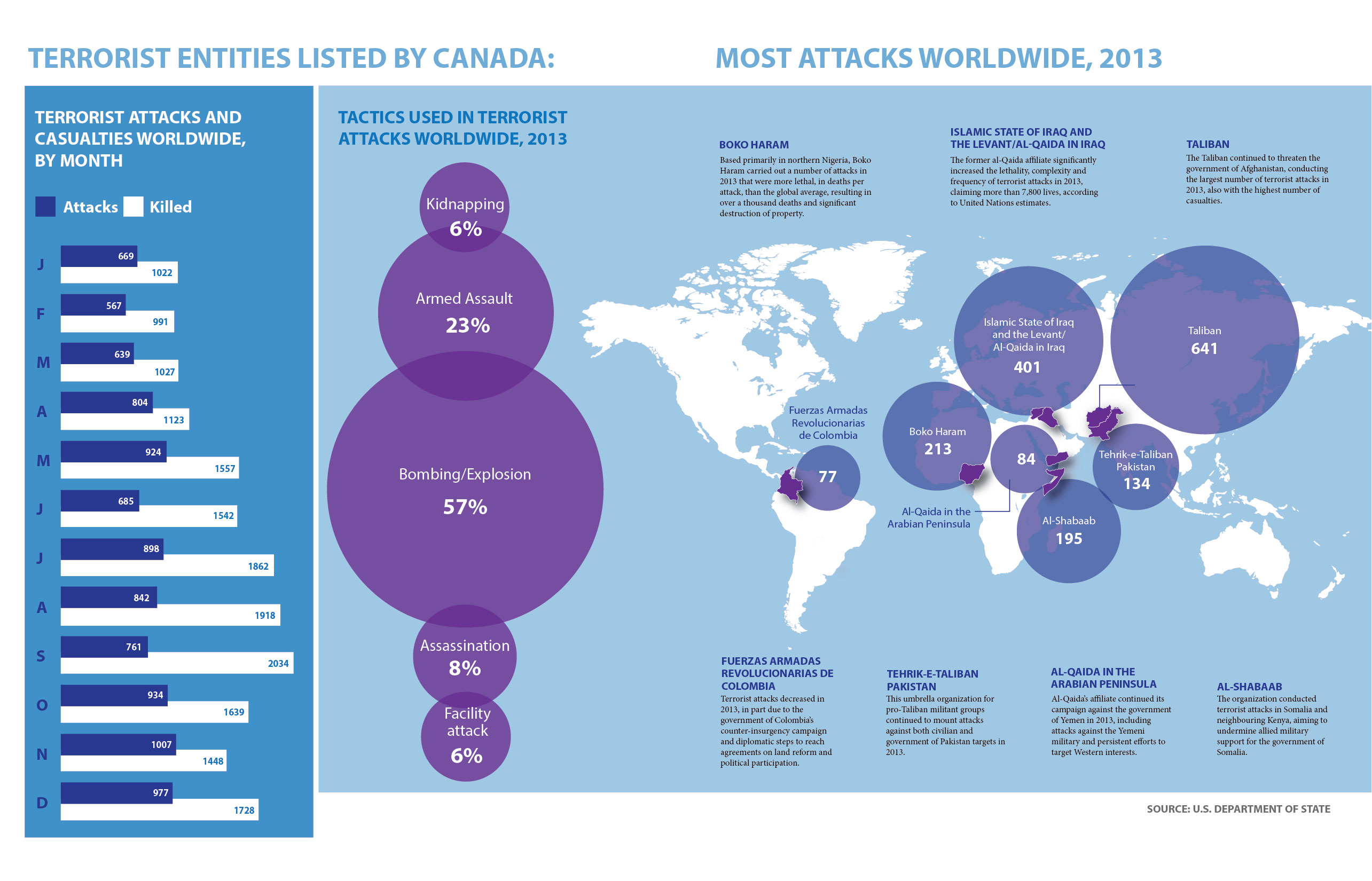 Global Threat Graphic