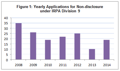 Figure 1 illustrates the trend in applications for non-disclosure at the Federal Court and IRB under IRPA Division 9 from 2008 to 2014