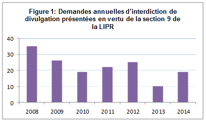La figure 1 illustre la tendance des demandes d'interdiction de divulgation présentées à la Cour fédérale et à la CISR en vertu de la section 9 de la LIPR de 2008 à 2014