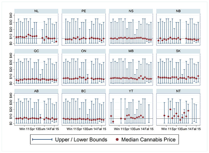 Marijuana Measurements And Prices Chart