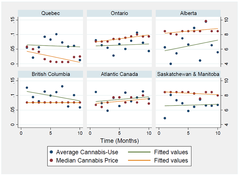 Weed Scale Chart And Prices