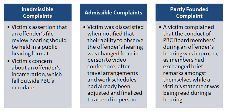 Highlights of Complaints Received (PBC)