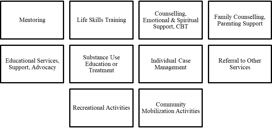 Figure 1. Service Elements