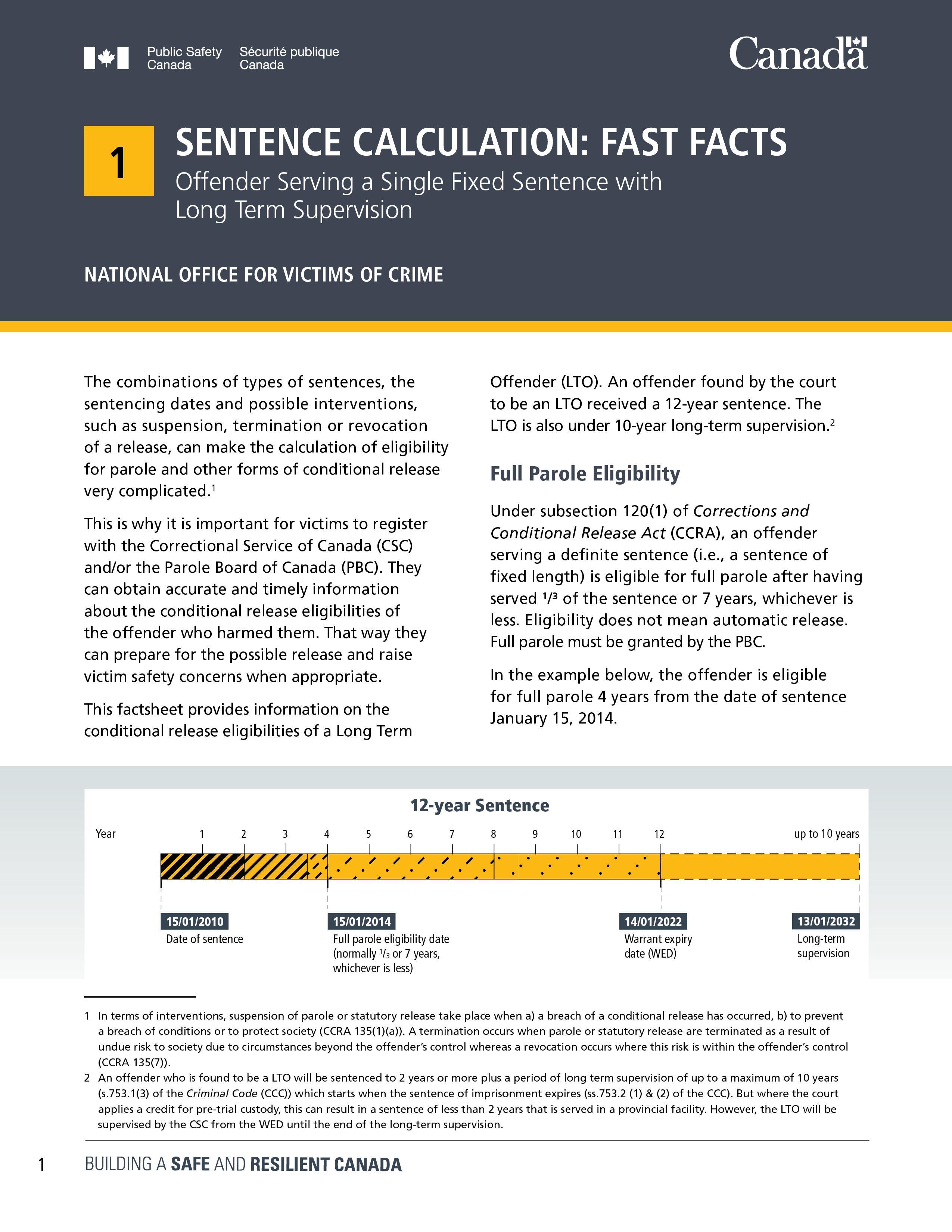 Sentence Calculation: Fast Facts: Offender Serving a Single Fixed Sentence with Long Term Supervision