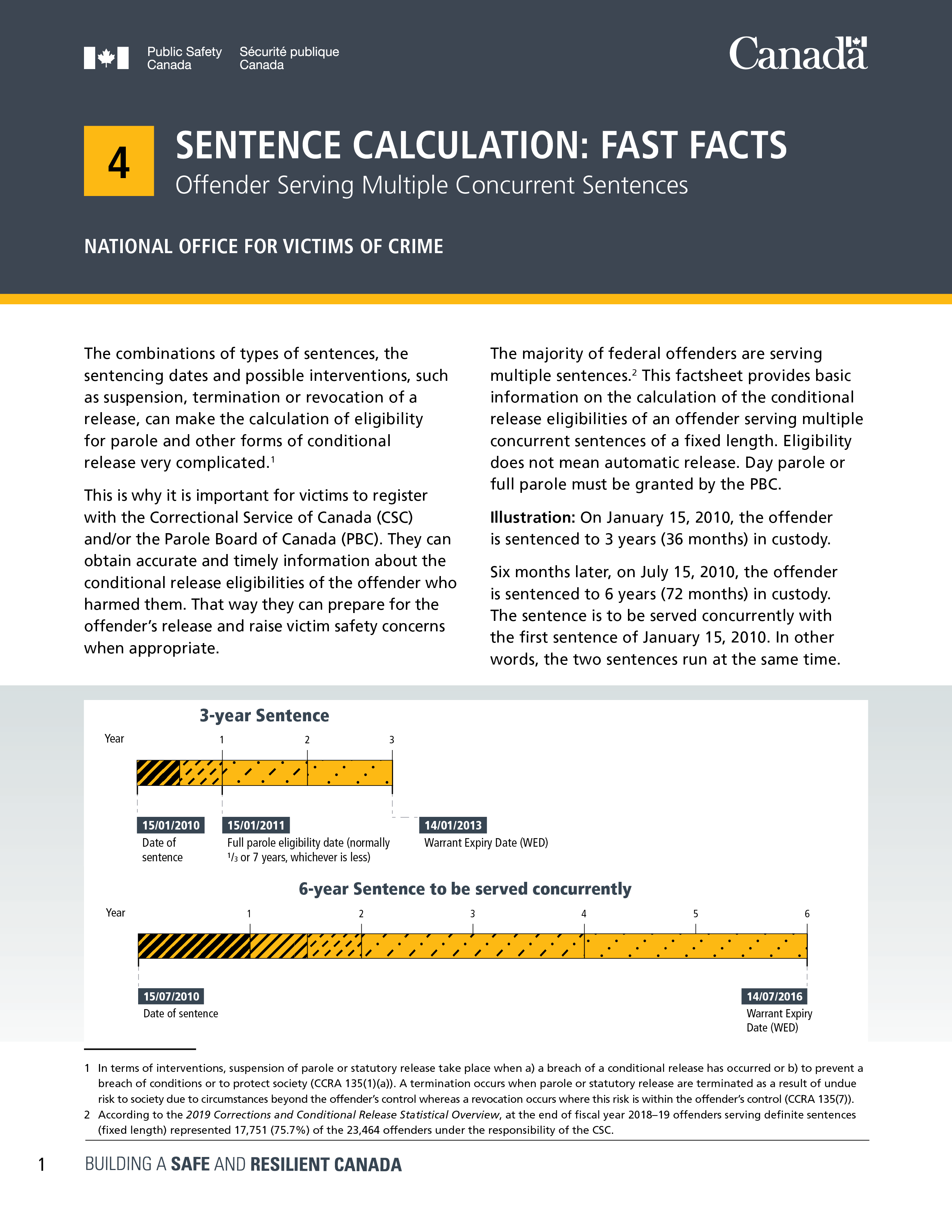 Sentence Calculation: Fast Facts: Offender Serving Multiple Concurrent Sentences