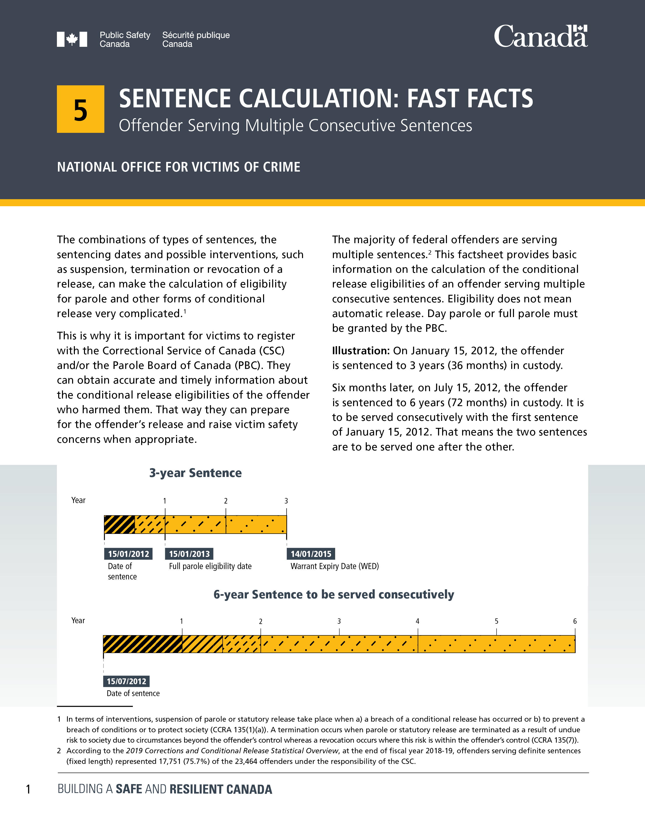 Sentence Calculation: Fast Facts: Offenders Serving Multiple Consecutive Sentences