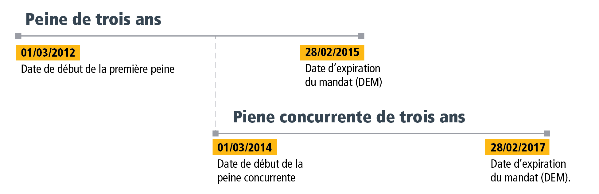 Section 2 - Figure 1