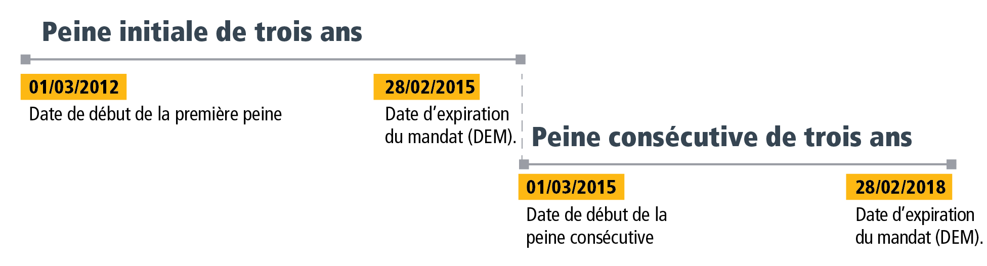 Section 2 - Figure 3