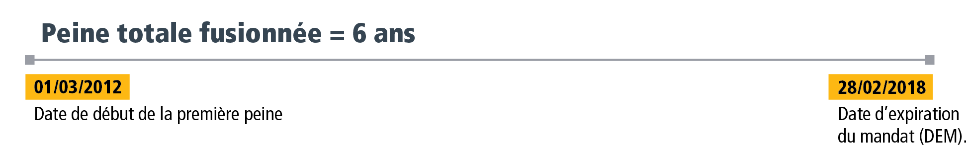 Section 2 - Figure 4