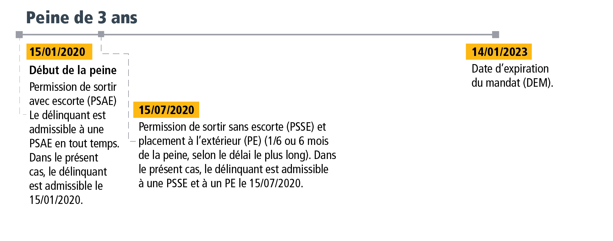 Section 3 - Figure 1