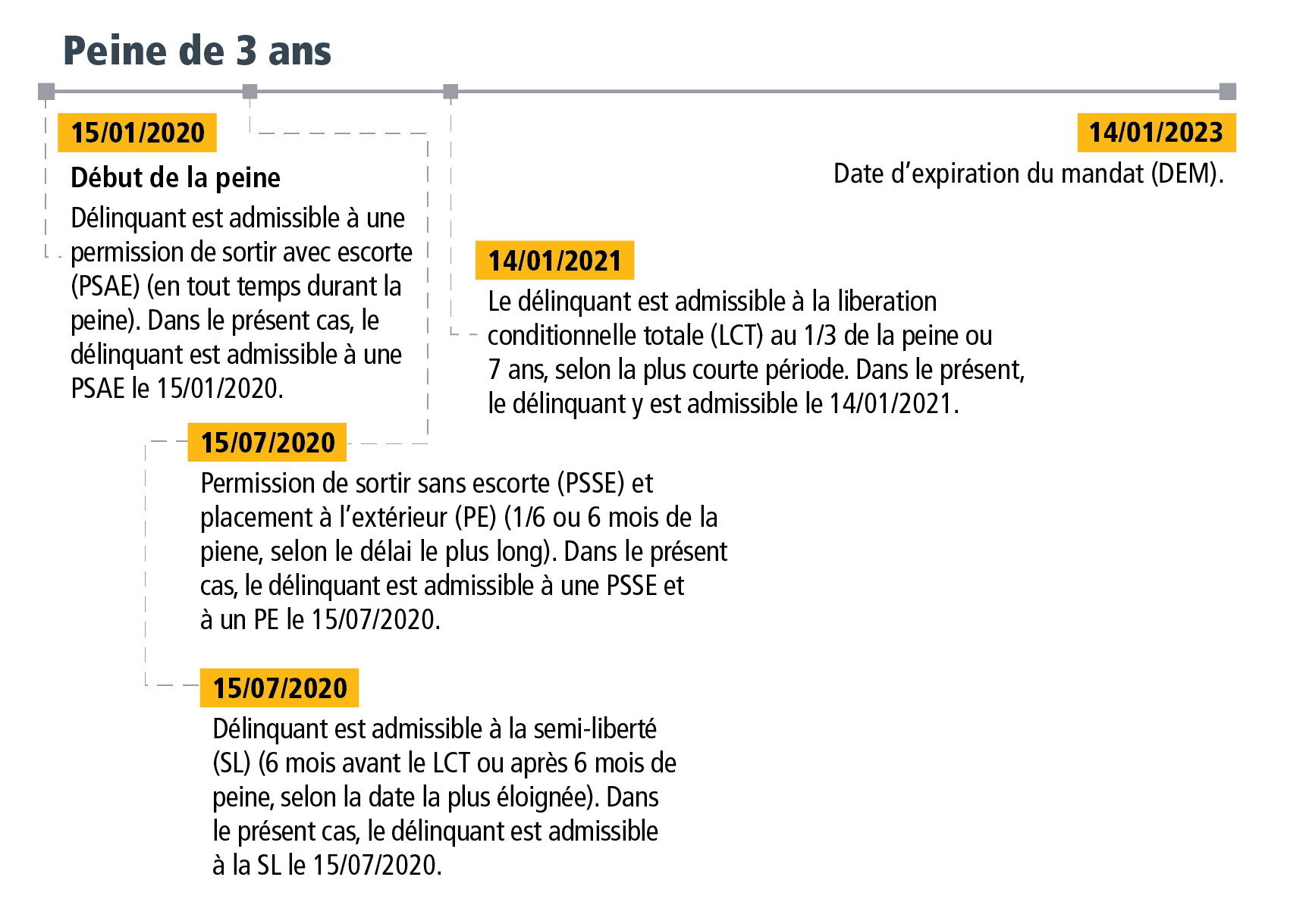 Section 3 - Figure 3