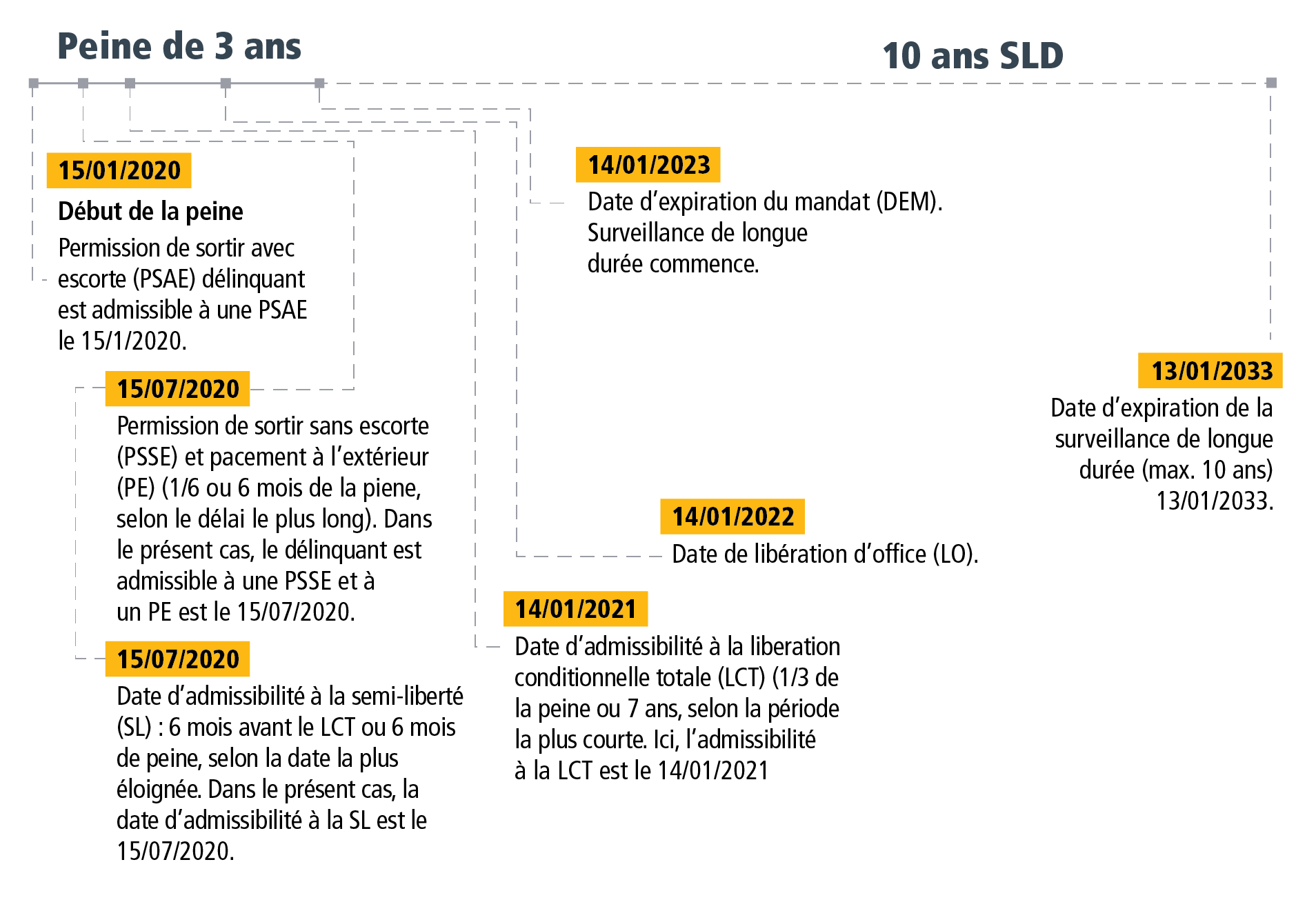 Section 3 - Figure 5