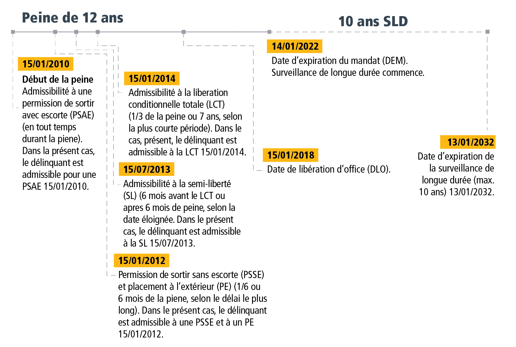 Section 3 - Figure 6