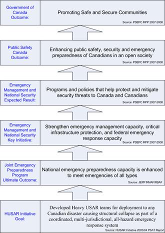Alignment with PSC and Government Priorities