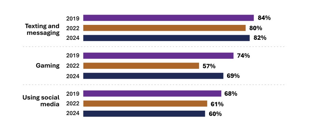 Data is provided in the table 'Table 2. Positive impressions of online social activities - Youth respondents' that follows