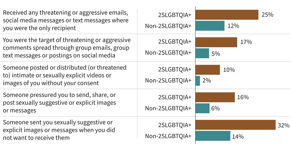 Figure 1: Full data is available in the image description below and Table 1