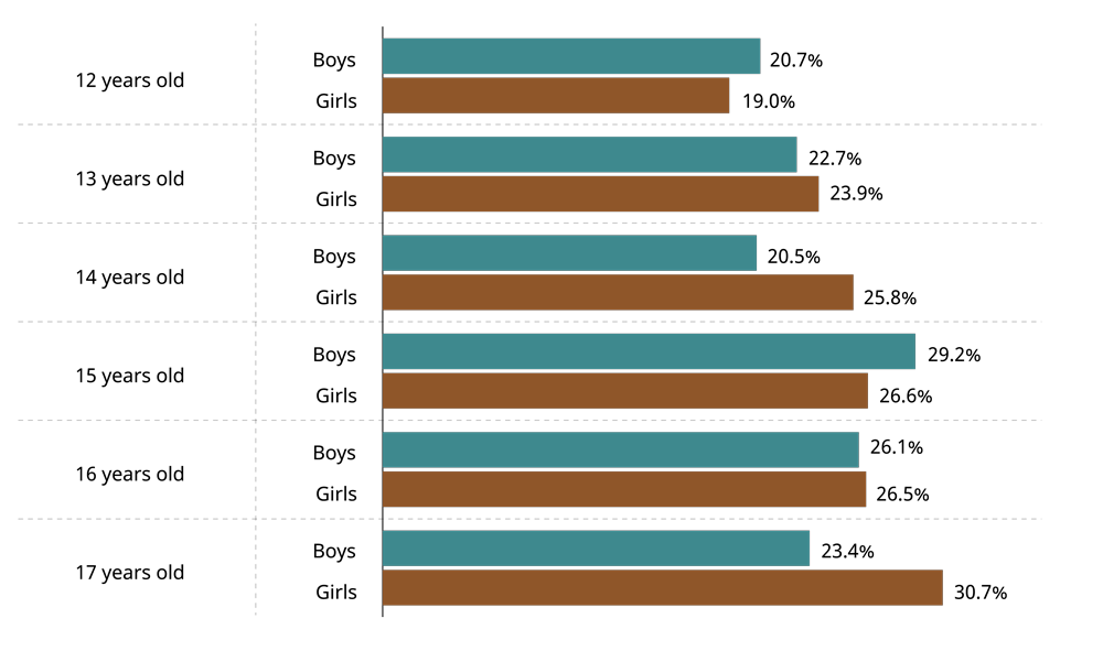 Figure 2: Full data is available in the image description below and Table 2