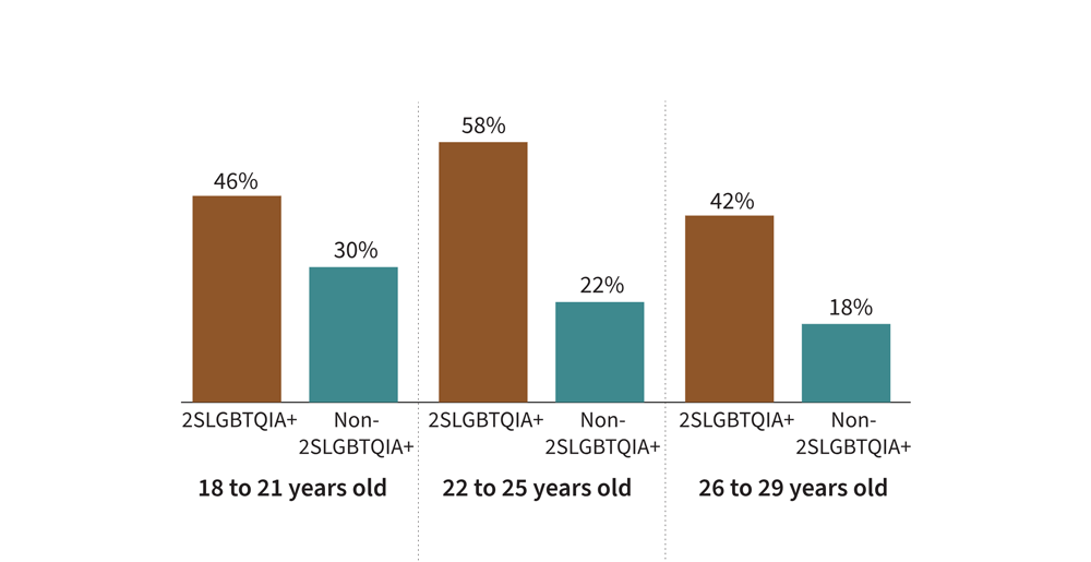 Figure 3: Full data is available in the image description below and Table 3
