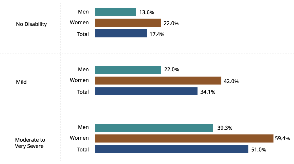 Figure 4: Full data is available in the image description below and Table 4