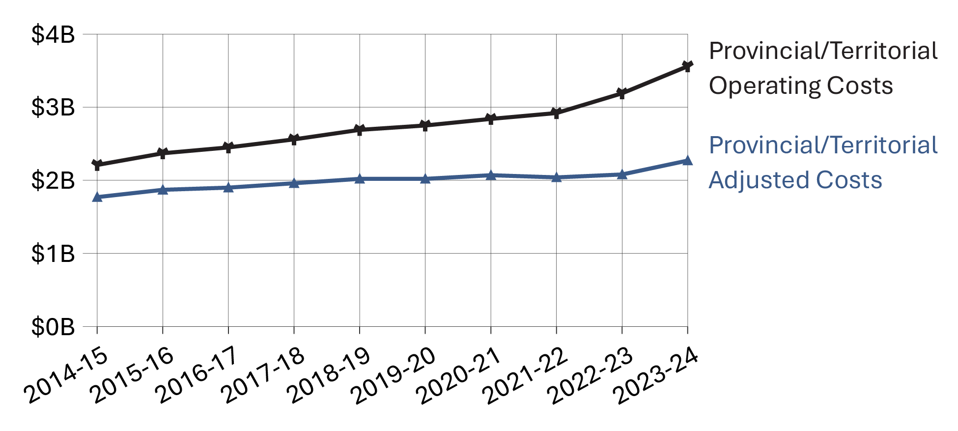 Figure B1b