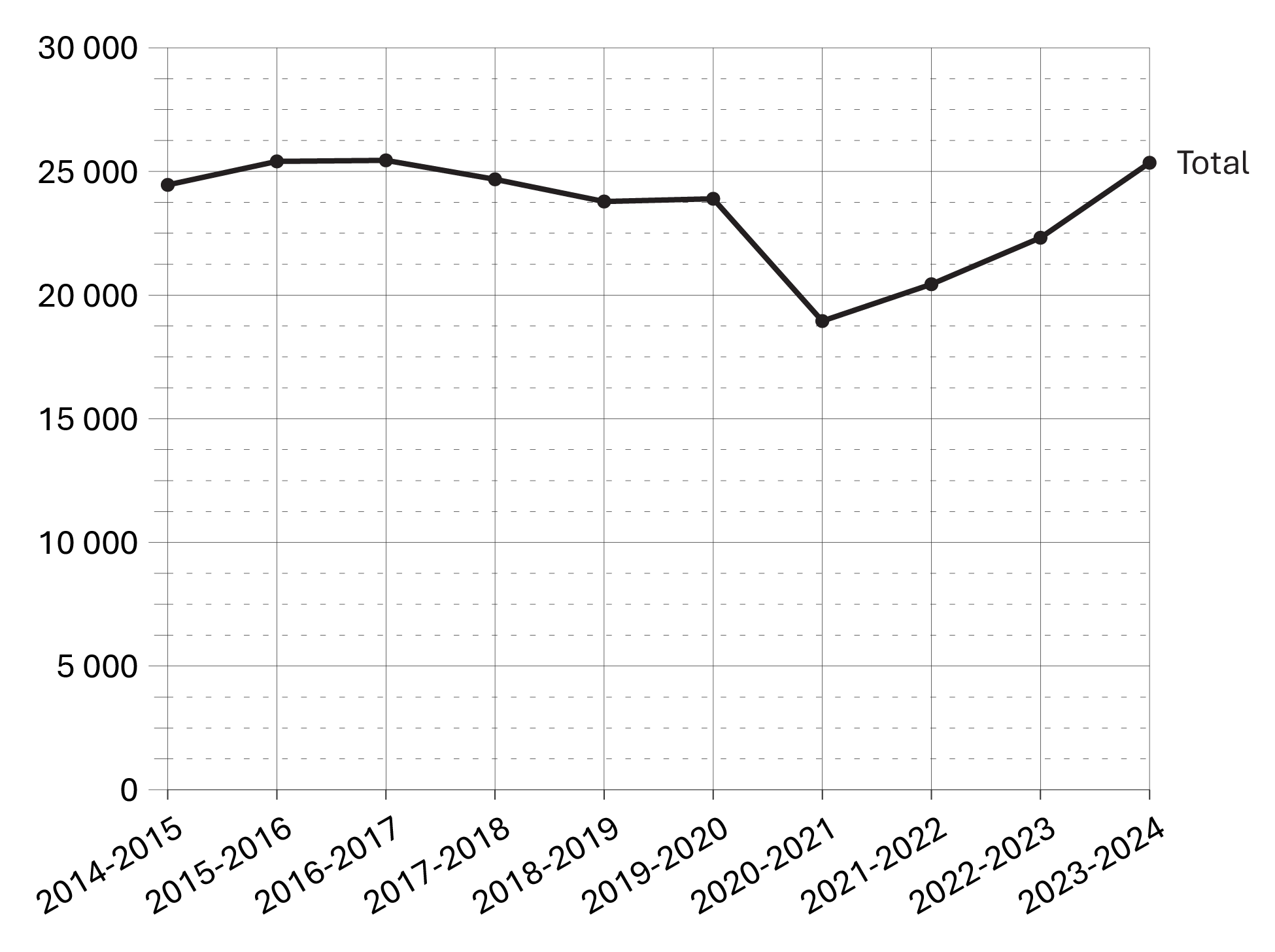 Figure C3b