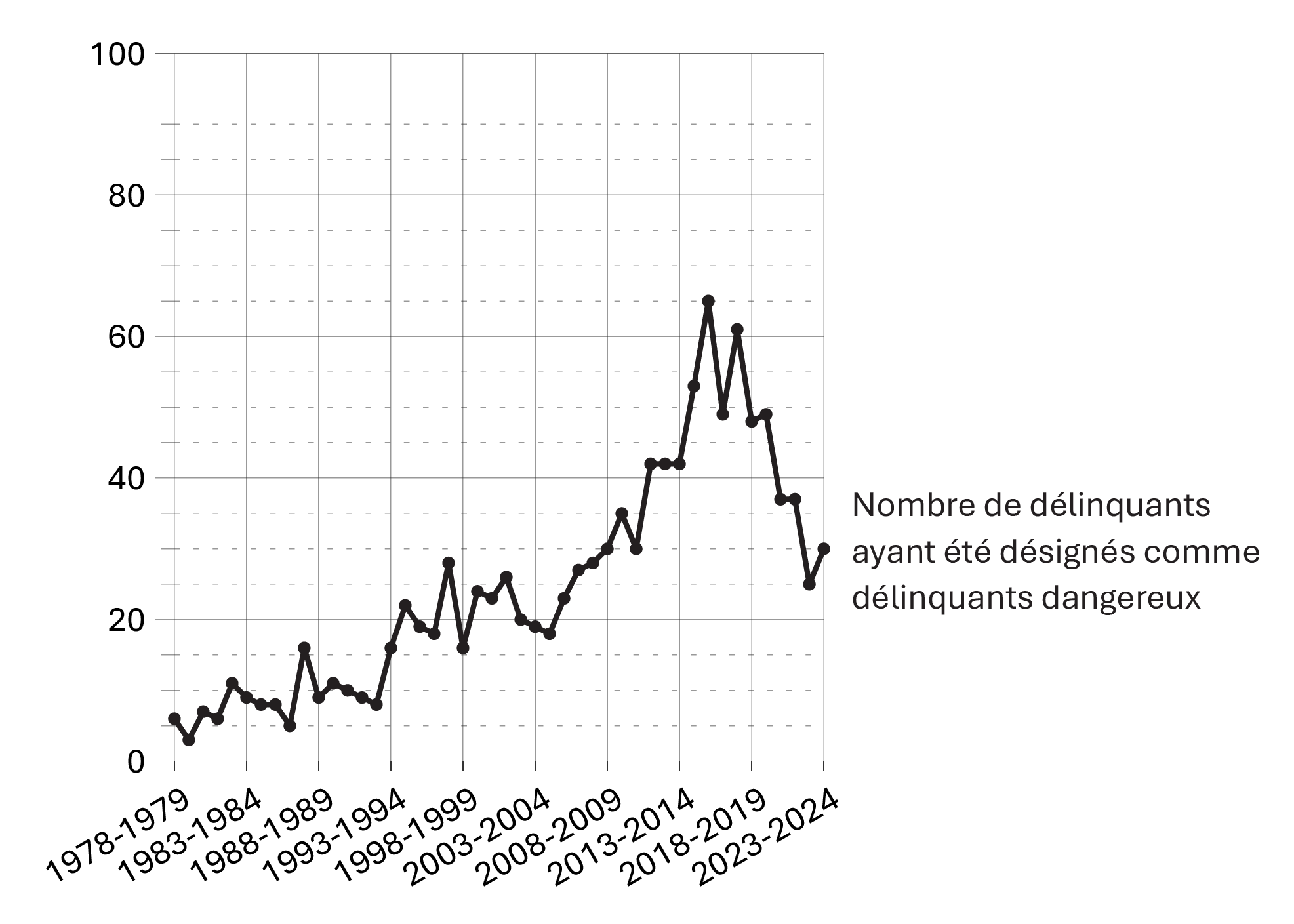 Figure E3