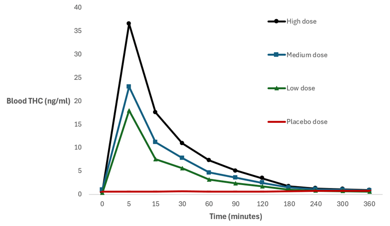 Numbers are provided in the table 'Table for figure 6: Drug Recognition Expert Evaluations, Canada, 2023' that follows