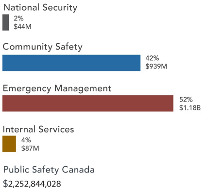 Graph 1. Text version below.