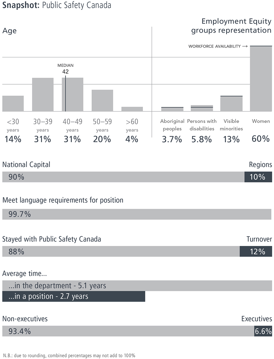 Snapshot: Public Safety Demographics