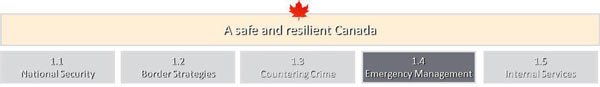 A safe and resilient Canada: Emergency Management