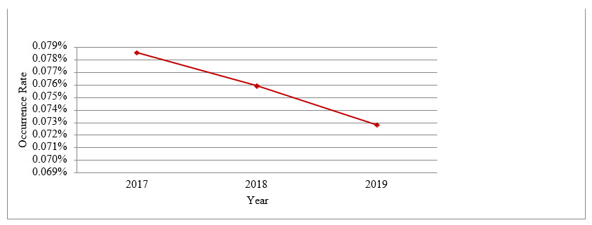 Application of Police Intervention Occurrence Rate